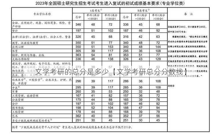 文学考研的总分是多少【文学考研总分分数线】