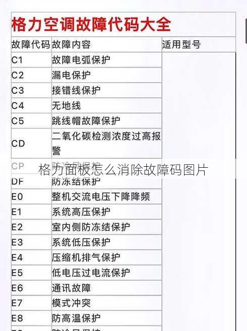 格力面板怎么消除故障码图片