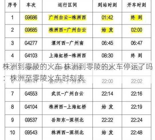 株洲到零陵的火车 株洲到零陵的火车停运了吗：株洲至零陵火车时刻表