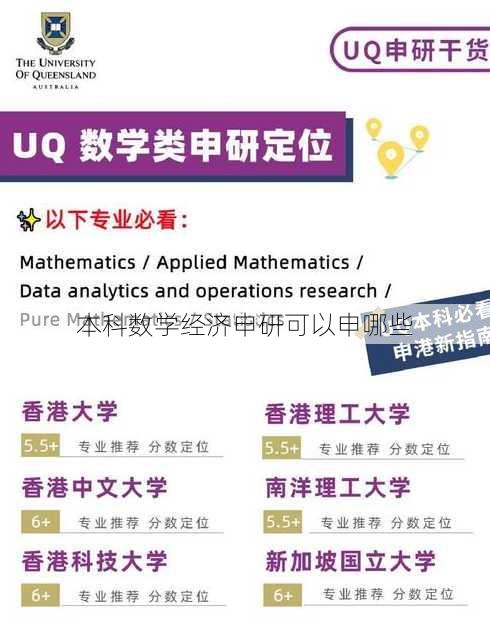 本科数学经济申研可以申哪些