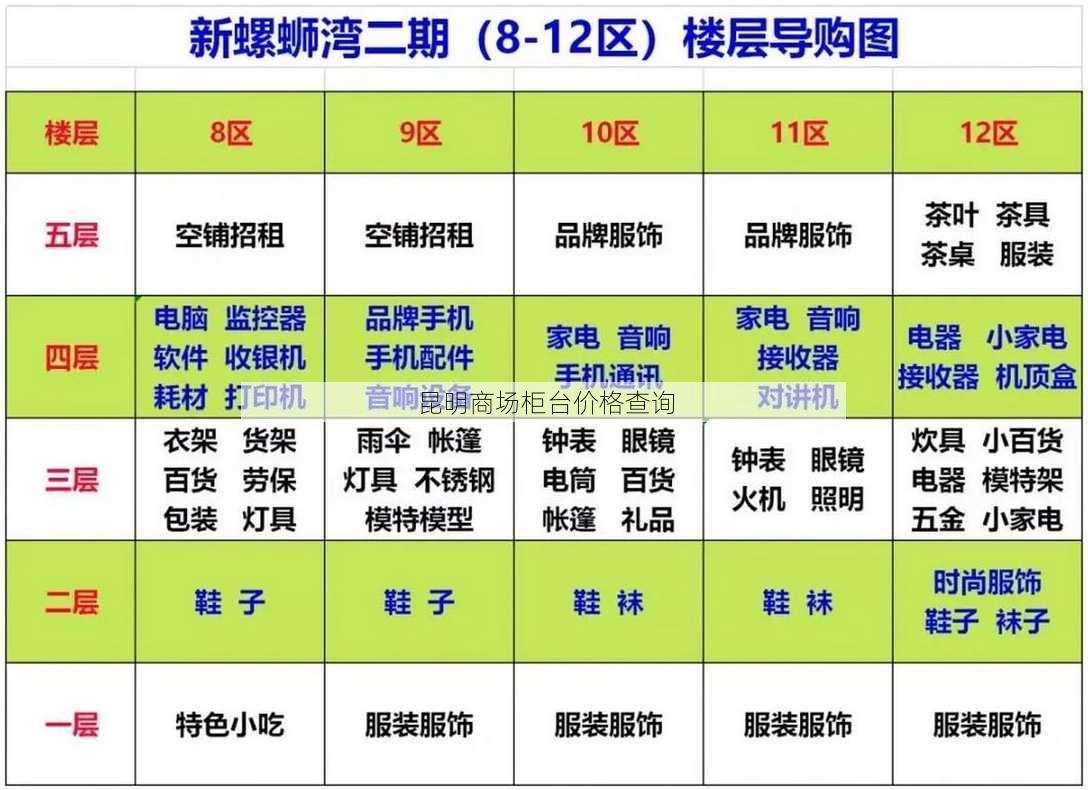 昆明商场柜台价格查询