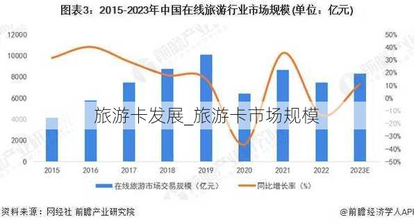 旅游卡发展_旅游卡市场规模