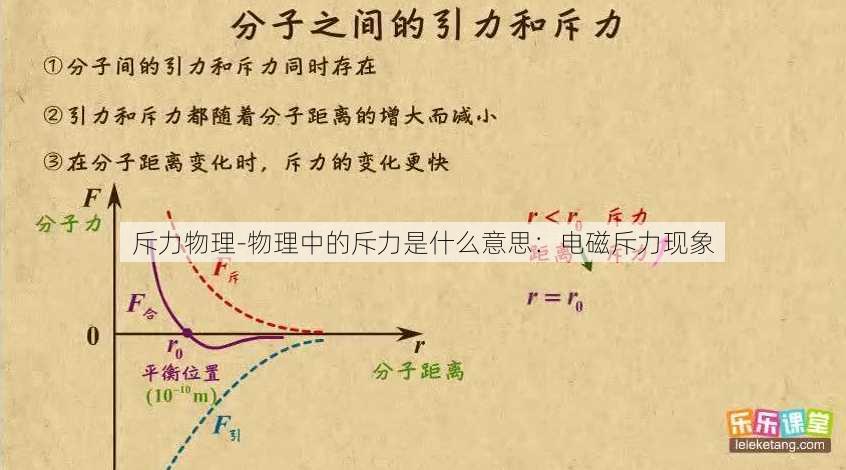 斥力物理-物理中的斥力是什么意思：电磁斥力现象