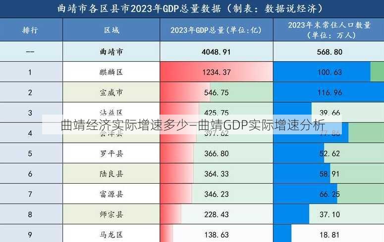 曲靖经济实际增速多少—曲靖GDP实际增速分析