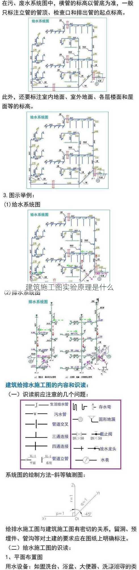 建筑施工图实验原理是什么