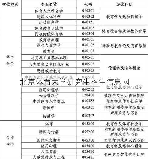 北京体育大学研究生招生信息网