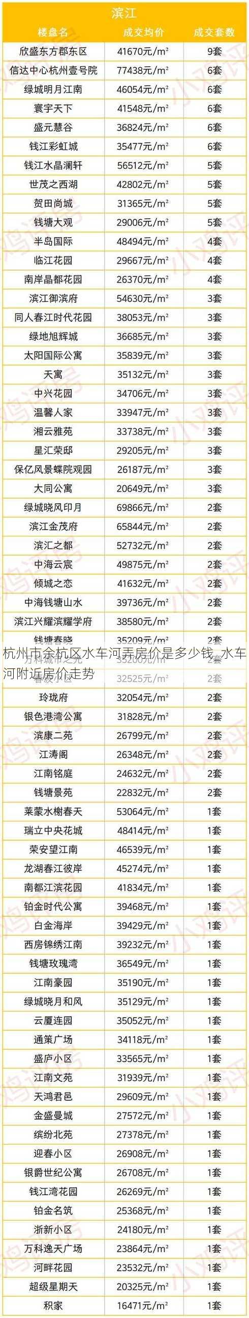 杭州市余杭区水车河弄房价是多少钱_水车河附近房价走势