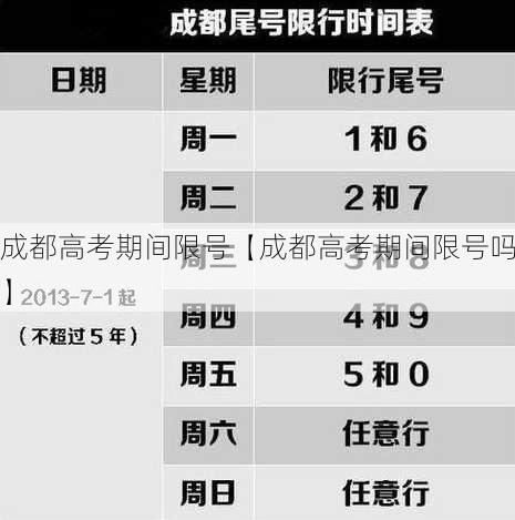 成都高考期间限号【成都高考期间限号吗】