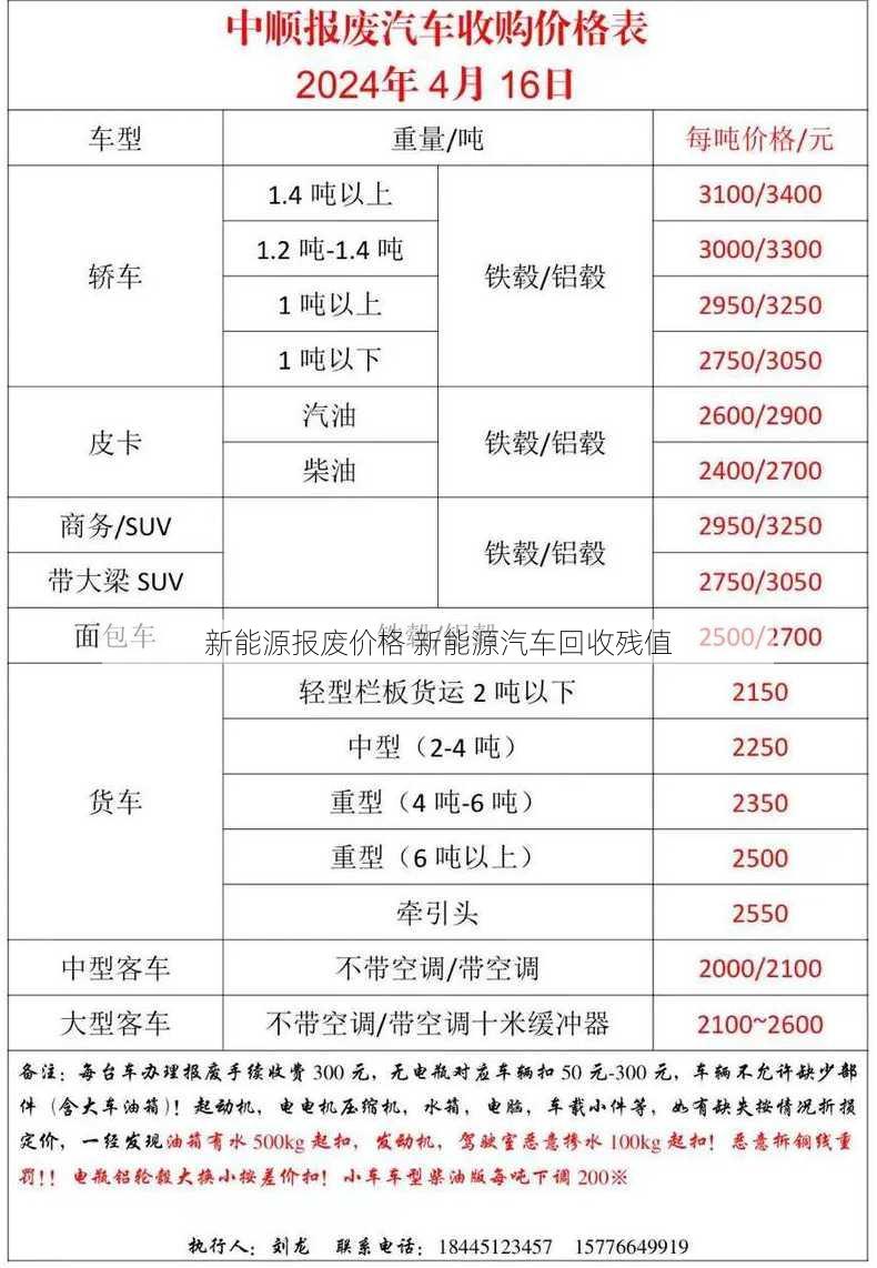 新能源报废价格 新能源汽车回收残值