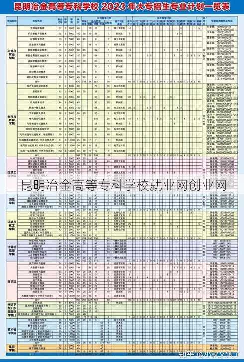 昆明冶金高等专科学校就业网创业网