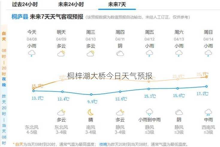 桐梓湖大桥今日天气预报