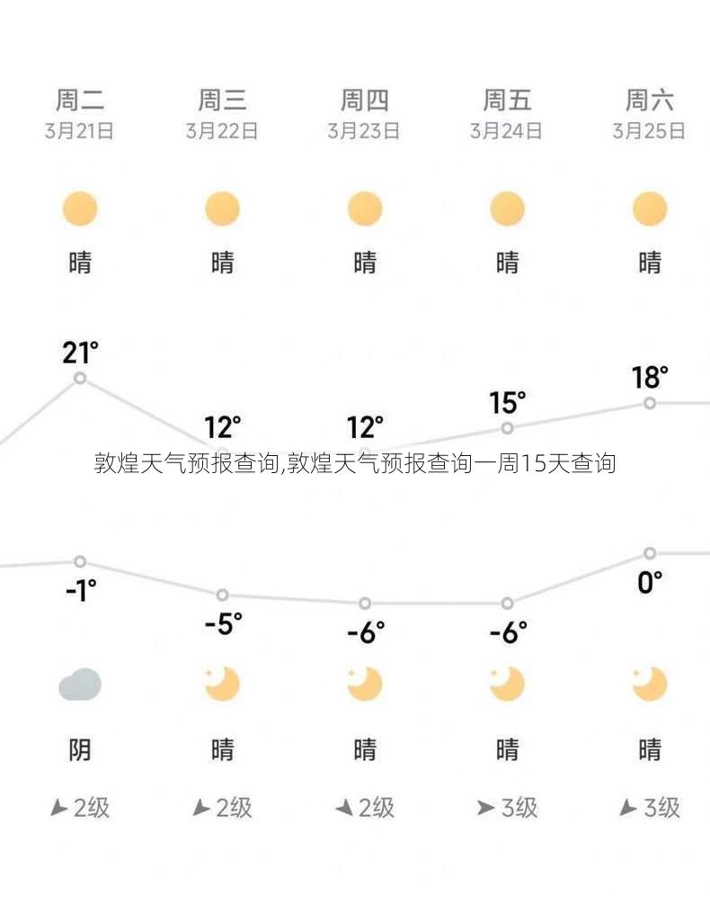 敦煌天气预报查询,敦煌天气预报查询一周15天查询