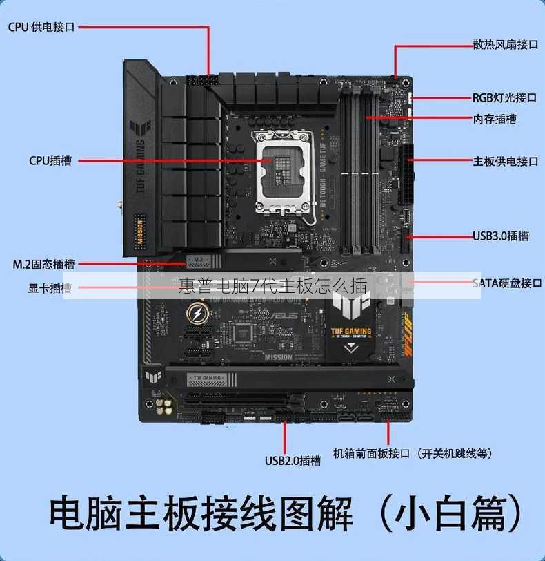 惠普电脑7代主板怎么插