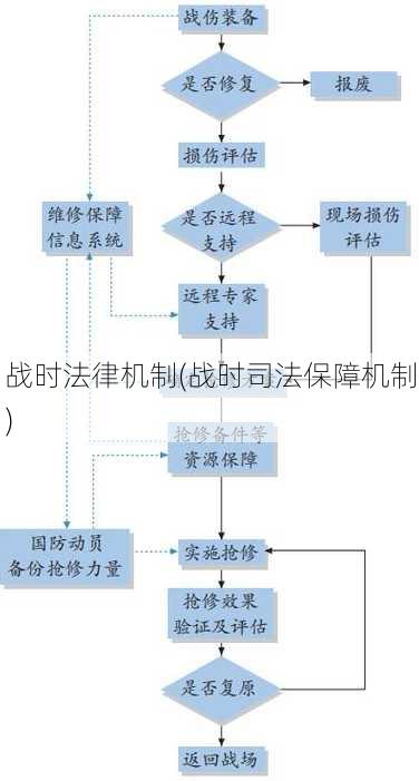 战时法律机制(战时司法保障机制)