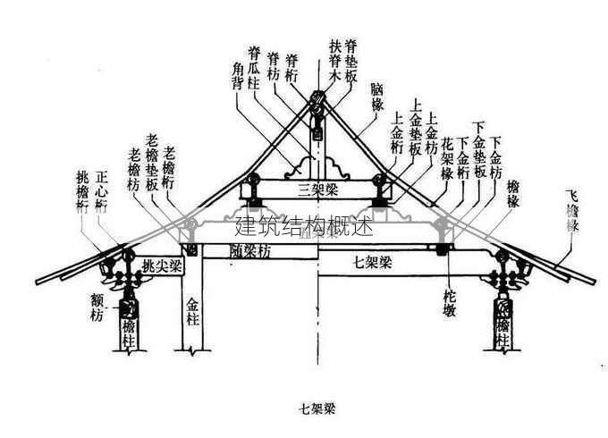 建筑结构概述