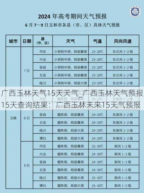 广西玉林天气15天天气_广西玉林天气预报15天查询结果：广西玉林未来15天气预报