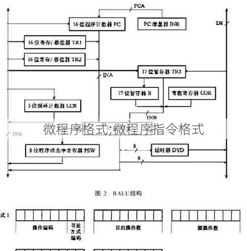 微程序格式;微程序指令格式