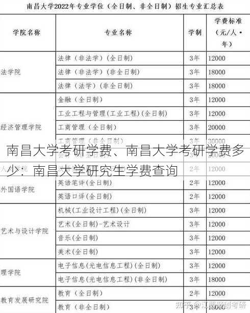 南昌大学考研学费、南昌大学考研学费多少：南昌大学研究生学费查询