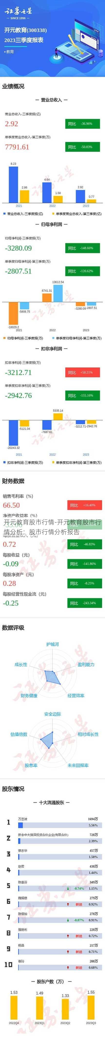 开元教育股市行情-开元教育股市行情分析：股市行情分析报告