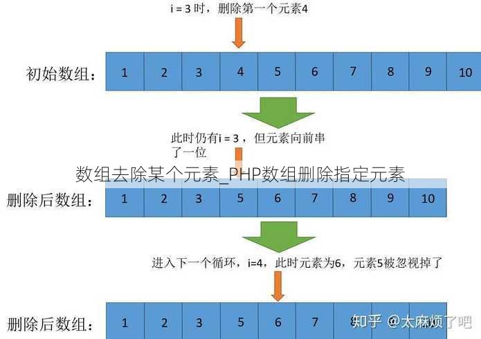 数组去除某个元素_PHP数组删除指定元素