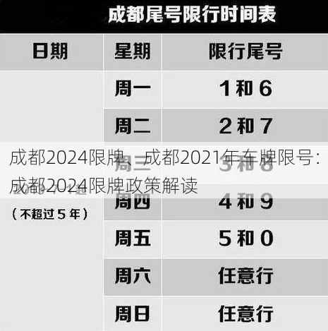 成都2024限牌、成都2021年车牌限号：成都2024限牌政策解读