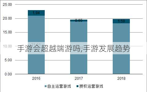 手游会超越端游吗,手游发展趋势