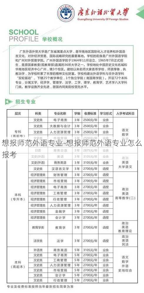 想报师范外语专业-想报师范外语专业怎么报考