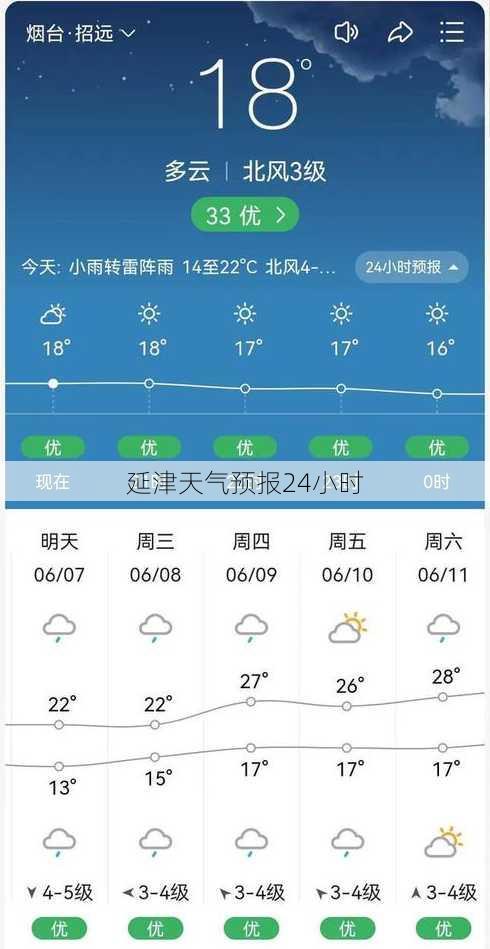 延津天气预报24小时