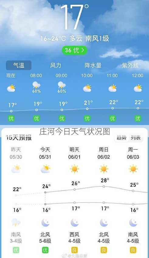 庄河今日天气状况图