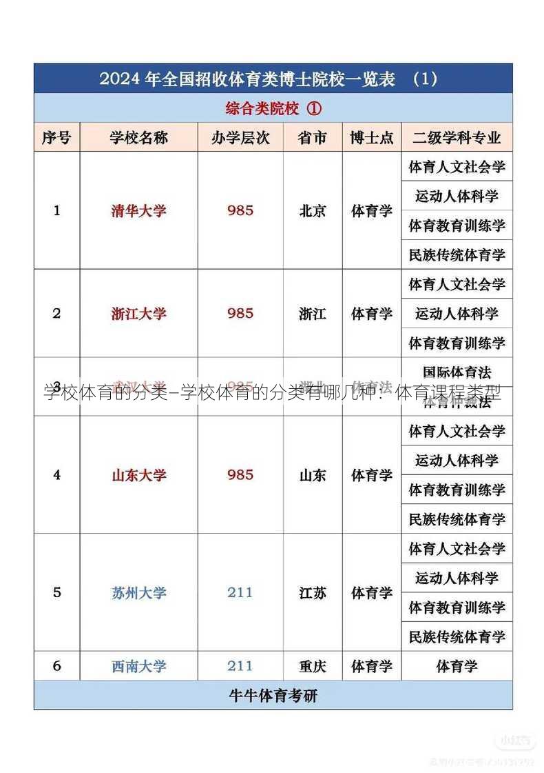 学校体育的分类—学校体育的分类有哪几种：体育课程类型