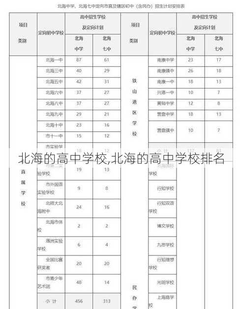 北海的高中学校,北海的高中学校排名